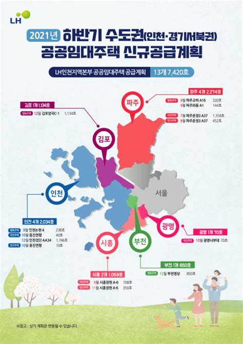 Lh인천본부 올 하반기 임대주택 13개지구 7천420가구 신규공급 추진