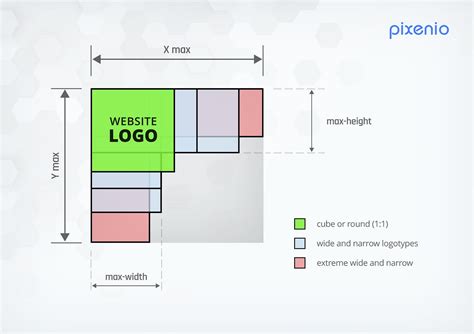 How to work with logo size – Pixenio – Medium