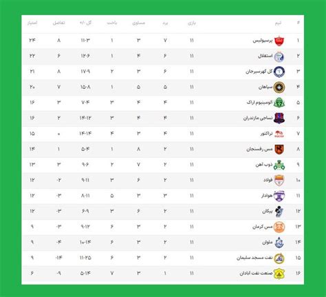 برنامه و جدول لیگ برتر ۱۴۰۱ ۱۴۰۲ با تاریخ و ساعت بازی