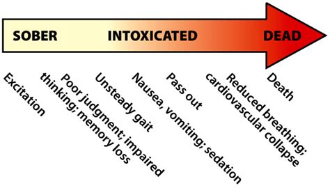 Content Signs Of Ethanol Intoxication The Alcohol Pharmacology Education Partnership