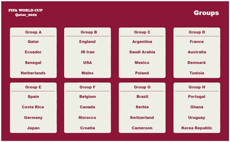 Match Schedule For The Fifa World Cup Qatar Edrawmax Template