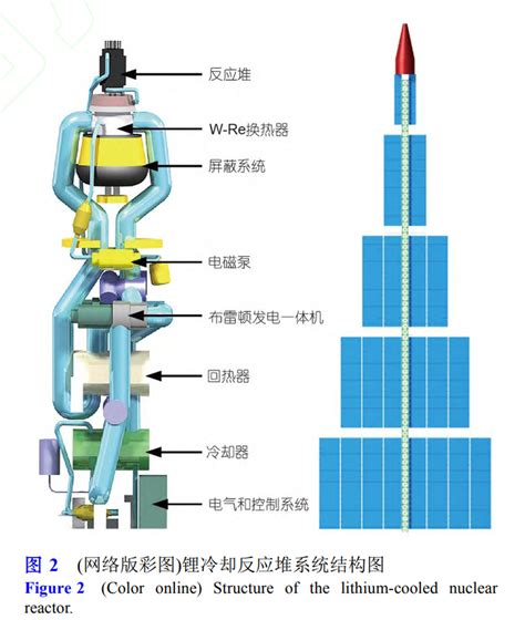 Starship Rival Chinese Scientists Build Prototype Engine For Nuclear Powered Spaceship To Mars