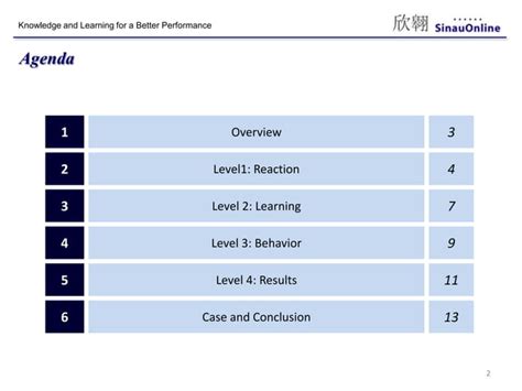 Kirkpatrick 4 Level Evaluation Model Ppt