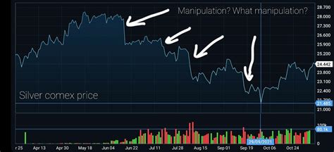 Silver Comex Price Chart Finanzplatz