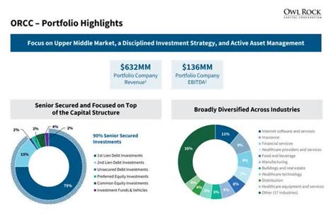 Owl Rock Capital This Yielding Stock Is Too Good To Miss Nyse Orcc