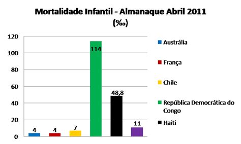 Saiba Mais Taxa De Mortalidade Grupo 3