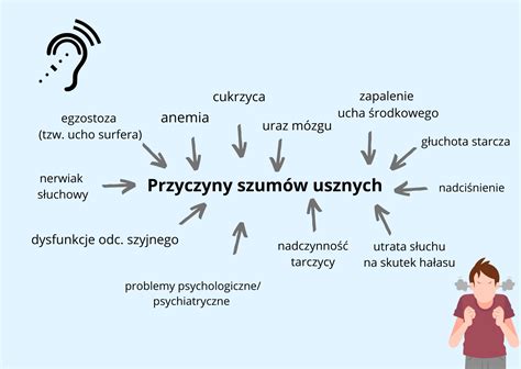 Szumy Uszne Co Warto O Nich Wiedzie Kinezjoteka