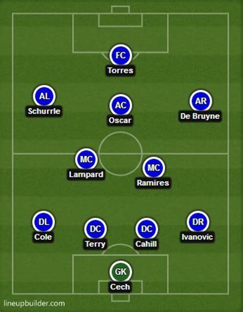 Chelsea Vs Fulham 2013 Team News And Predicted Line Ups