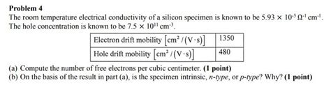 Solved Problem 4 The Room Temperature Electrical