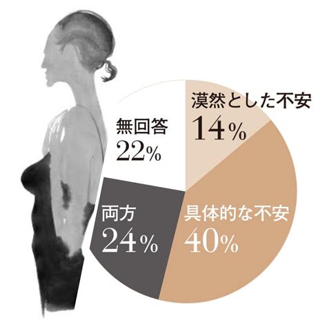 更年期に起こる「不安感」。 50代 子なし主婦のつぶやき