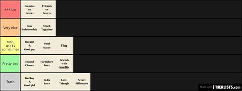 Romance Tropes Tier List - TierLists.com