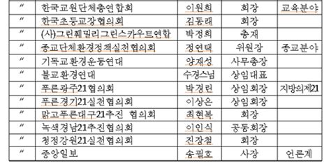 그린스타트 네트워크 사무국 개소식 환경법률신문