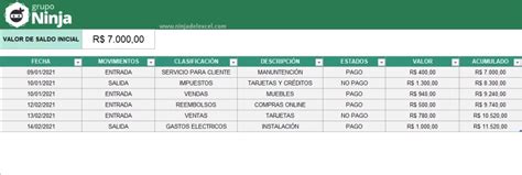 Plantilla De Flujo De Caja Diario En Excel Ninja Del Excel