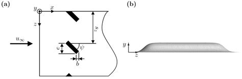 Sketch of roughness setup. (a) Top view with element dimensions b and ...