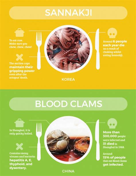 Infographic Reveals The Worlds Most Dangerous Food Including Cashews