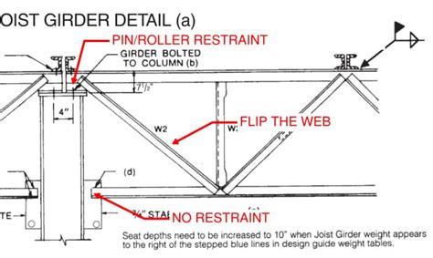 Roof Truss Connection Details