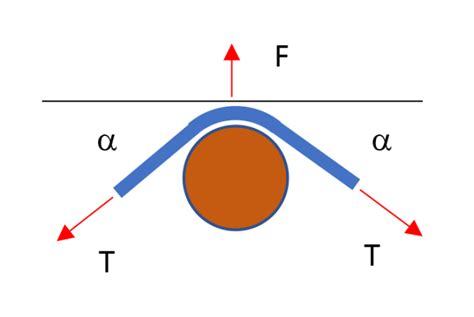 How to measure string tension easily – PR Gomez