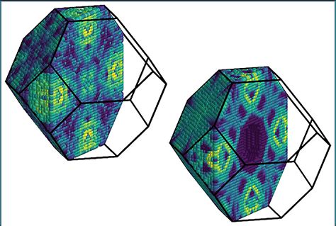 Guiding the design of silicon devices with improved efficiency