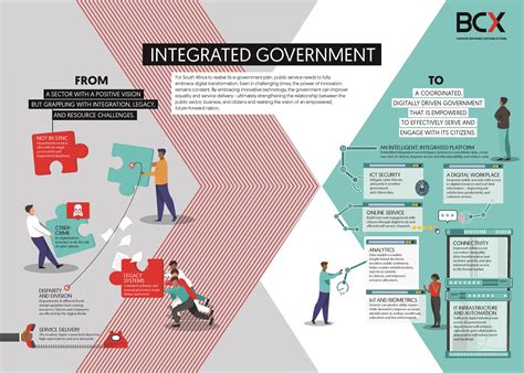 How Government Can Improve Service Delivery And Equality Techcentral