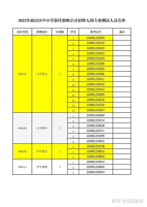 2022年雨山区中小学新任教师公开招聘专业测试公告 知乎