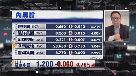 【財經top Search】恒大清盤令會唔會在內地執行？ Now 新聞