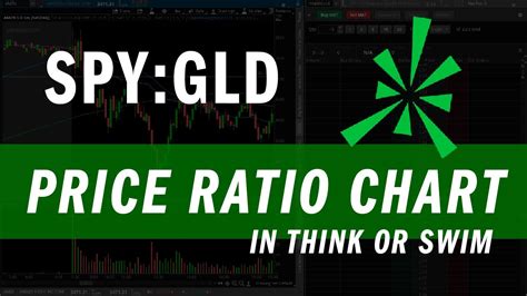 How To Create Ratio Charts In Think Or Swim ToS Trading Tutorials