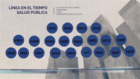 LINEA DEL TIEMPO SALUD PUBLICA By On Prezi