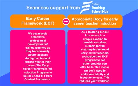 The Early Career Framework A Guide For Prospective Teachers