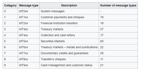 Swift Messaging Format What Businesses Need To Know Ir