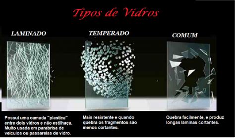 Tipos De Vidro Bl Glass