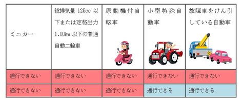 第2段階教習項目17（高速道路での運転）の勉強ポイント 運転教室スタートライン 愛知・名古屋・岐阜・三重・滋賀・福井（敦賀）