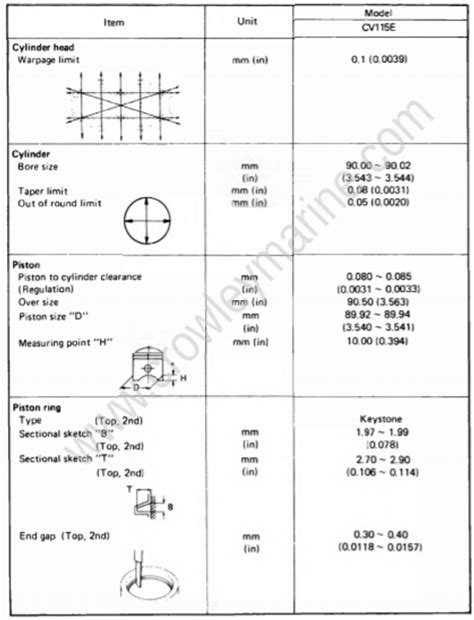 Specifications Maintenance Specifications 1994 Crowley Marine