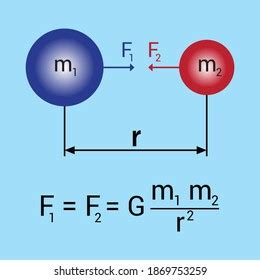 Universal Law Gravitation Newtons Law Stock Vector Royalty Free