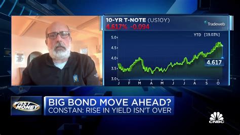 Rise In Yield Isnt Over Yet Says Damped Springs Andy Constan The