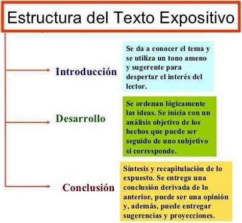 Que Es Un Texto Explicativo Ejemplos Nuevo Ejemplo