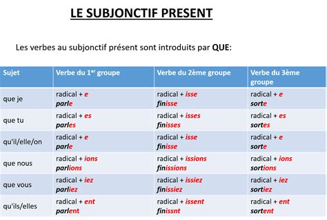 Le subjonctif présent