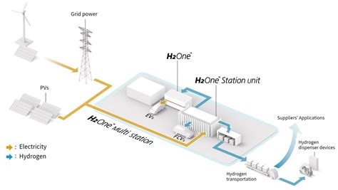 Promotion To Construct Hydrogen Supply Chain In Tsuruga City News