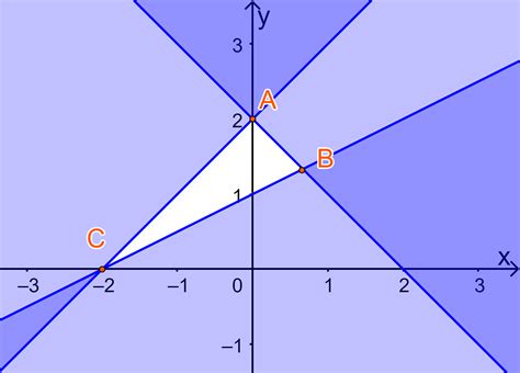 Miền Tam Giác Abc Kể Cả Ba Cạnh Ab Bc Ca Trong Hình Là Miền Nghiệm Của Hệ Bất Phương Trình Nào