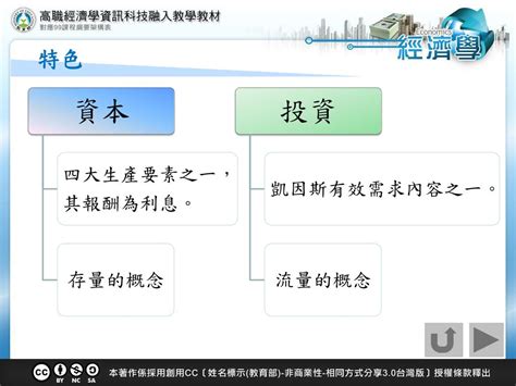 Ppt 消費、儲蓄與投資 Powerpoint Presentation Free Download Id5030810