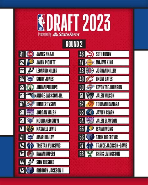 Nba Draft Nba 2023 Lista Completa De Traspasos Jugadores Y Equipos