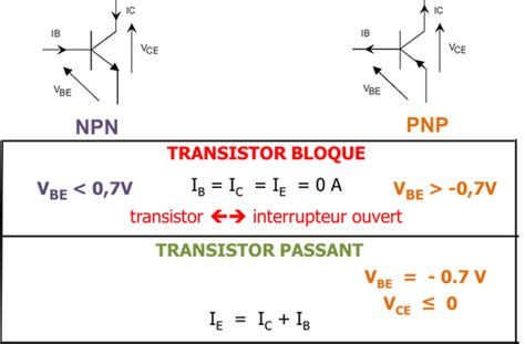 Transistors Geii