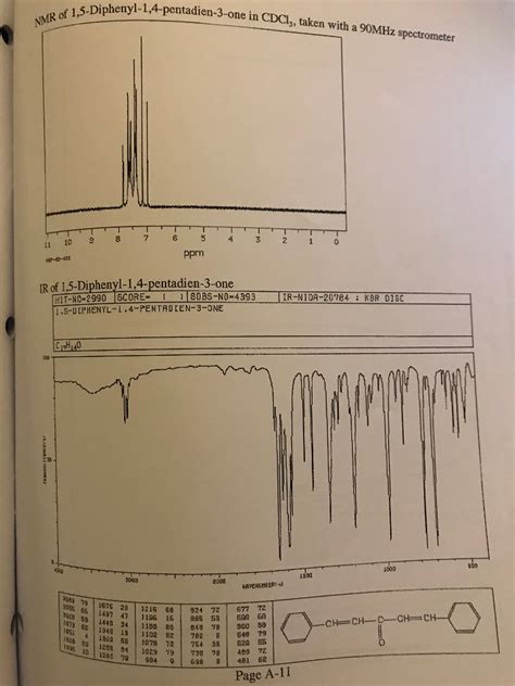 Solved Tabulate The Analysis Of Ir And Nmr Of Benzaldehyde