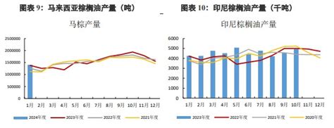 棕榈油减产交易逻辑未发生改变 豆油供应预计持续宽松 期货频道 和讯网