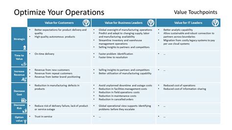 Digital Transformation Patterns Powerpoint Templates Slidemodel