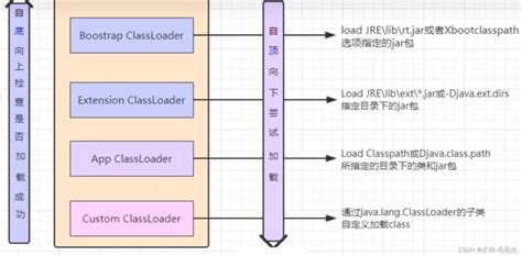 类加载器ClassLoader CSDN博客