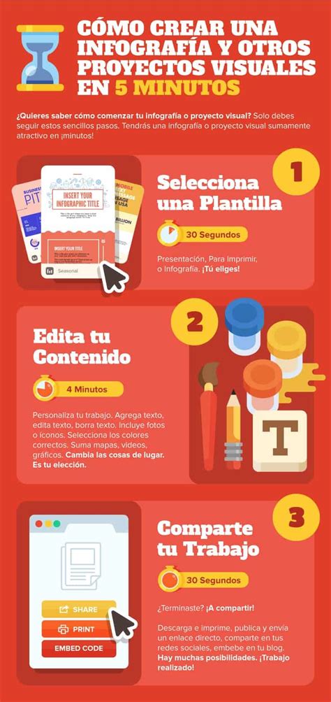 Infografía Piktochart