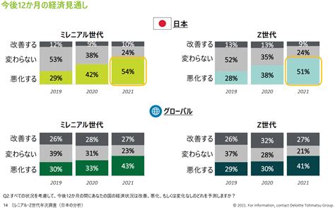 ミレニアル世代とは？語源や特徴やz世代との違いについて、わかりやすく解説！