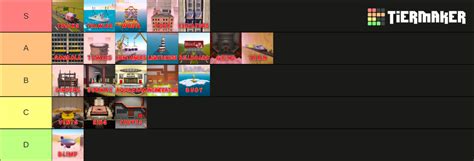 Gang Beasts Maps 2024 Tier List Community Rankings Tiermaker