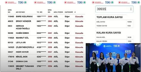 TOKİ İstanbul arsa kura sonucu 2023 I CANLI