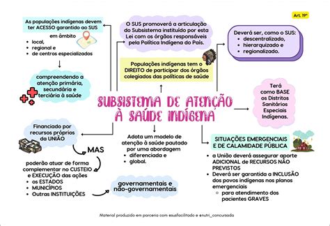 Mapa Mental Povos Ind Genas